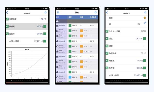 データ管理システム