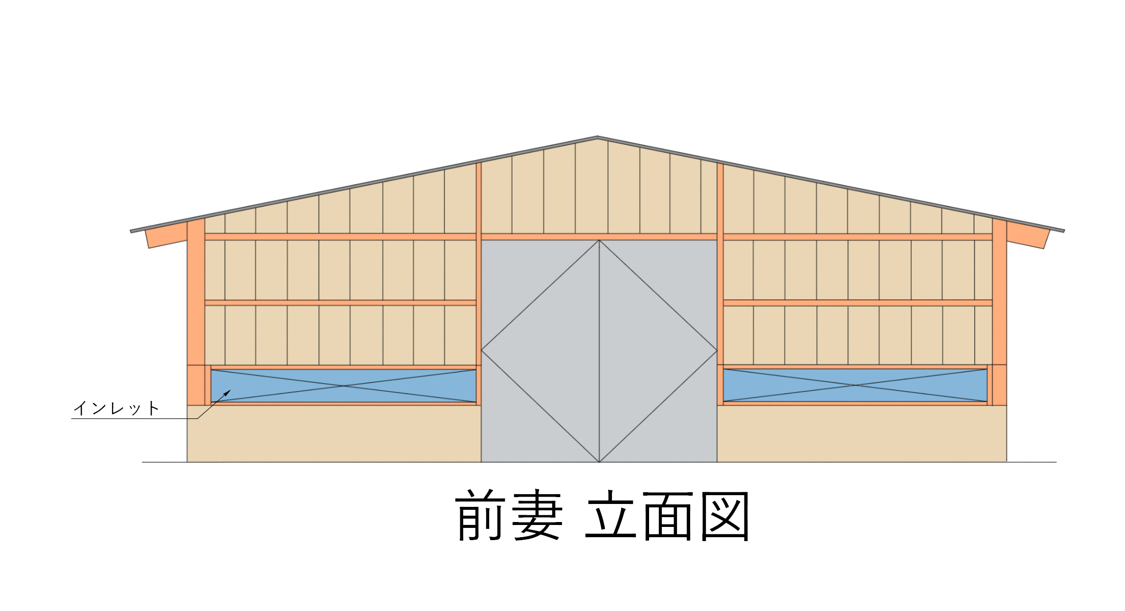 セミウインドウレス換気前妻